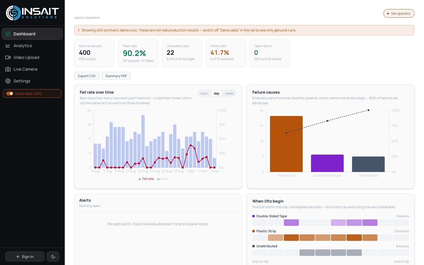 The VisionAI dashboard on labelled synthetic demo runs.